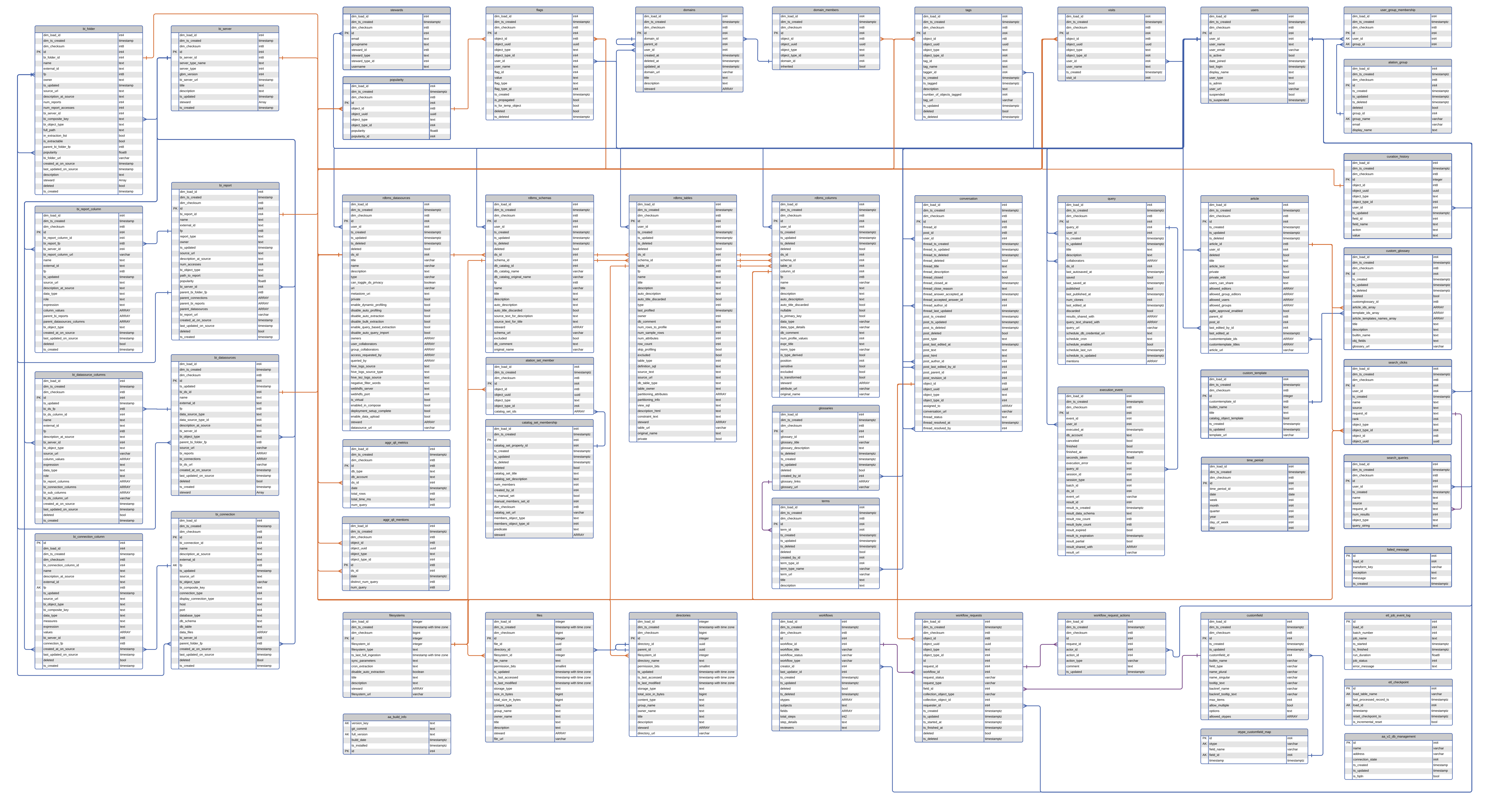 ../../_images/AlationAnalyticsV2_2023_1_5.png