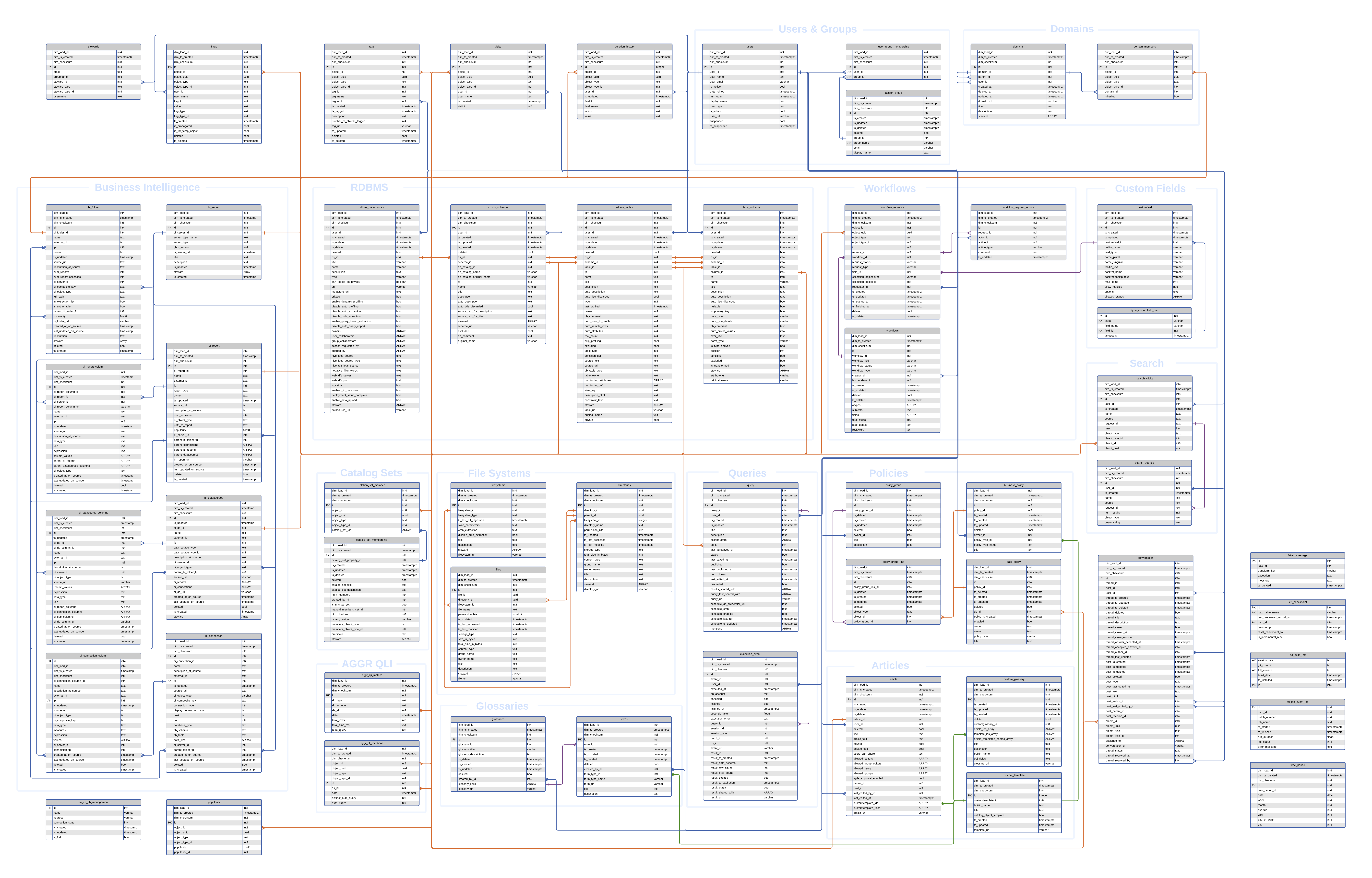 ../../_images/AlationAnalyticsV2_2023_1_7.png