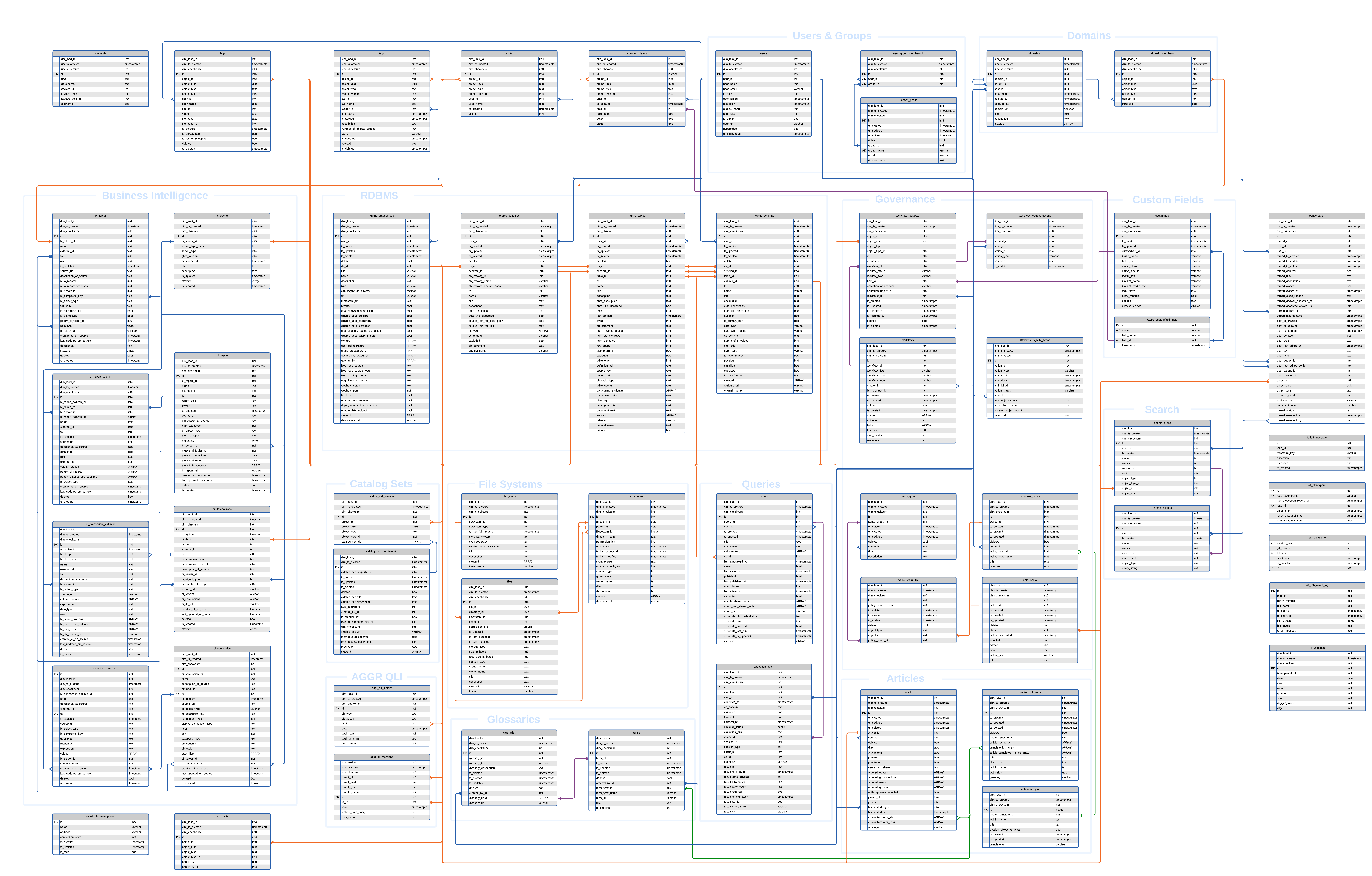 ../../_images/AlationAnalyticsV2_2023_3.png