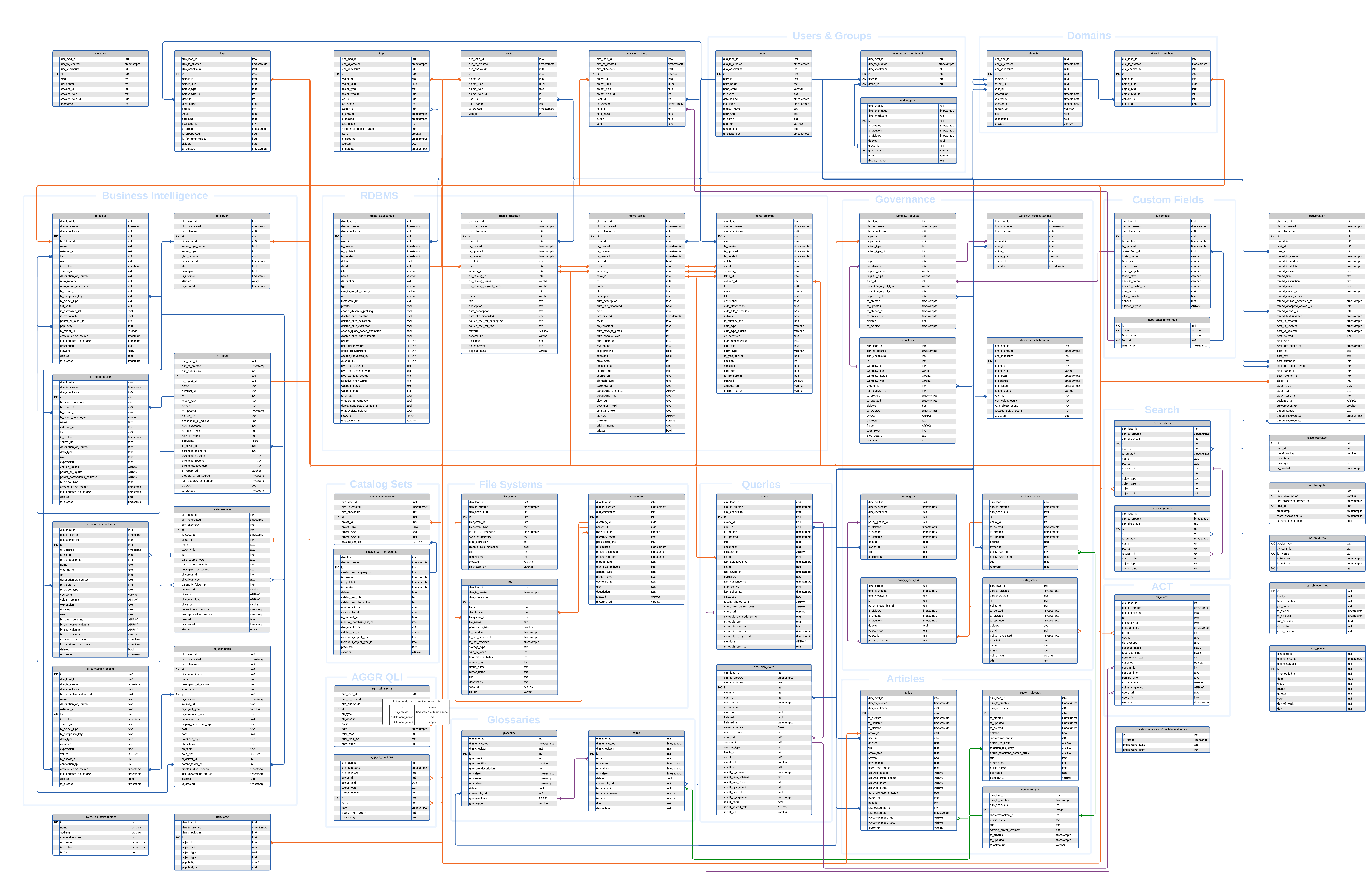 ../../_images/AlationAnalyticsV2_2023_3_2.png