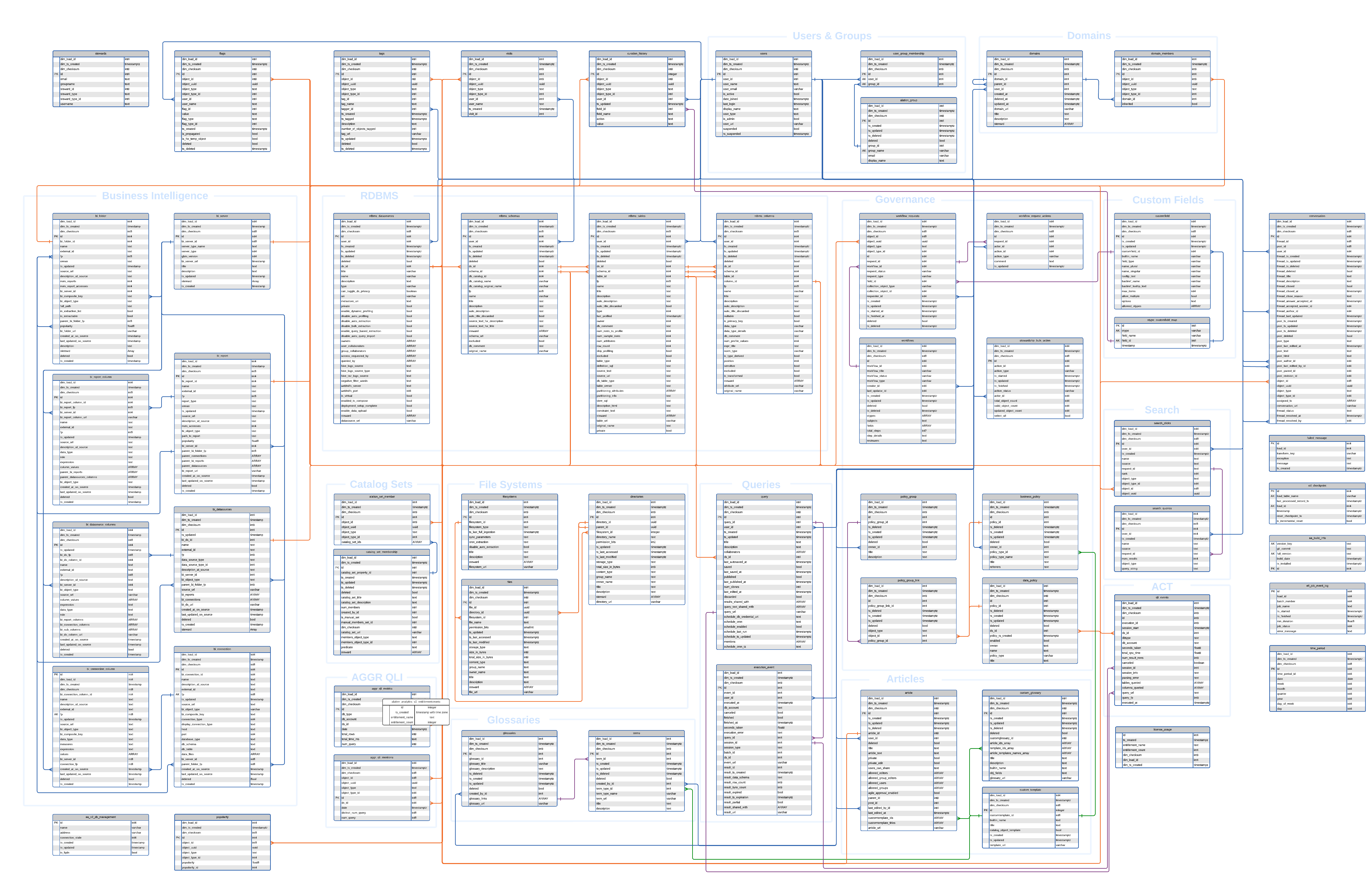 ../../_images/AlationAnalyticsV2_2023_3_3.png