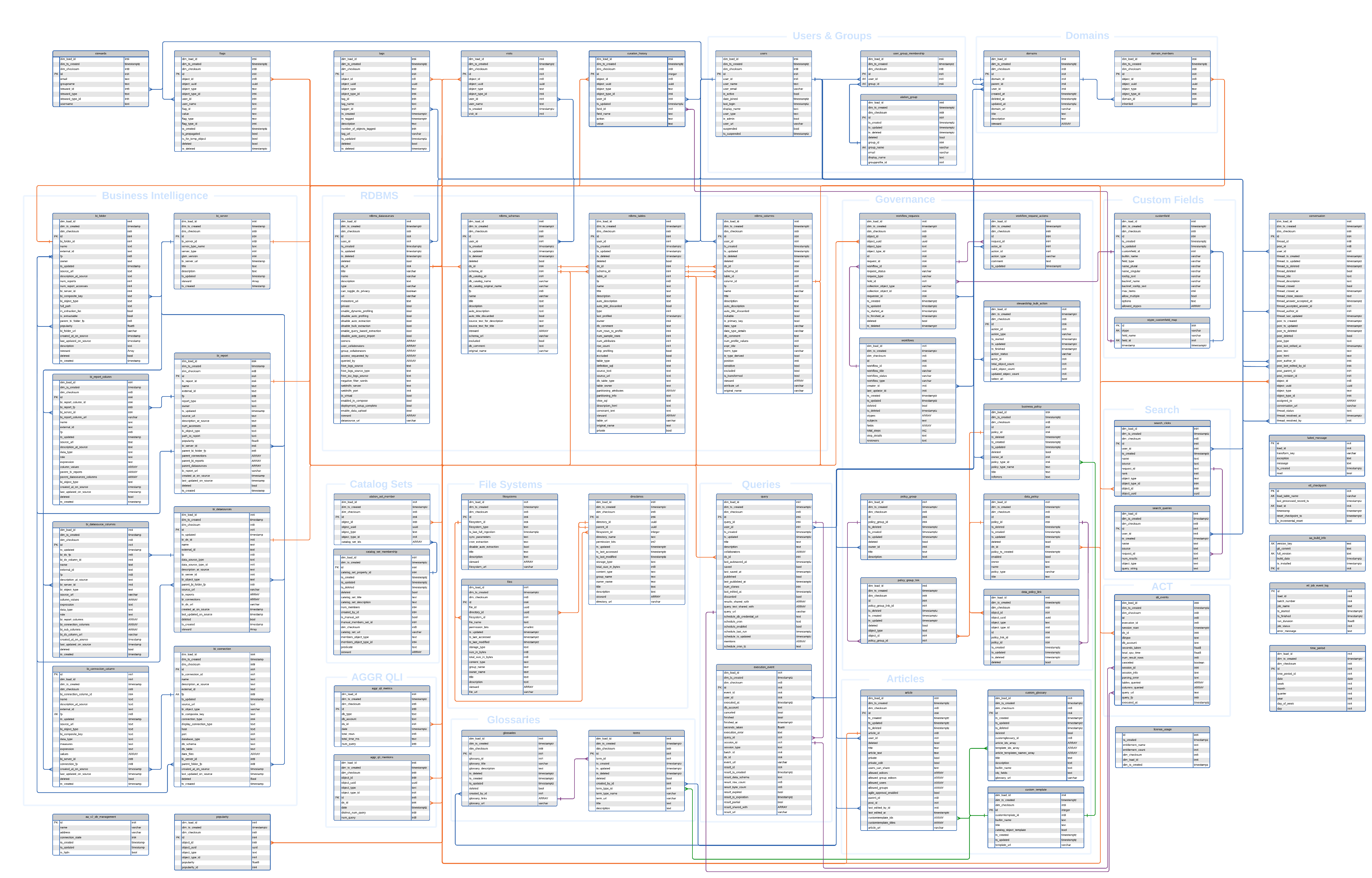 ../../_images/AlationAnalyticsV2_2024_1.png