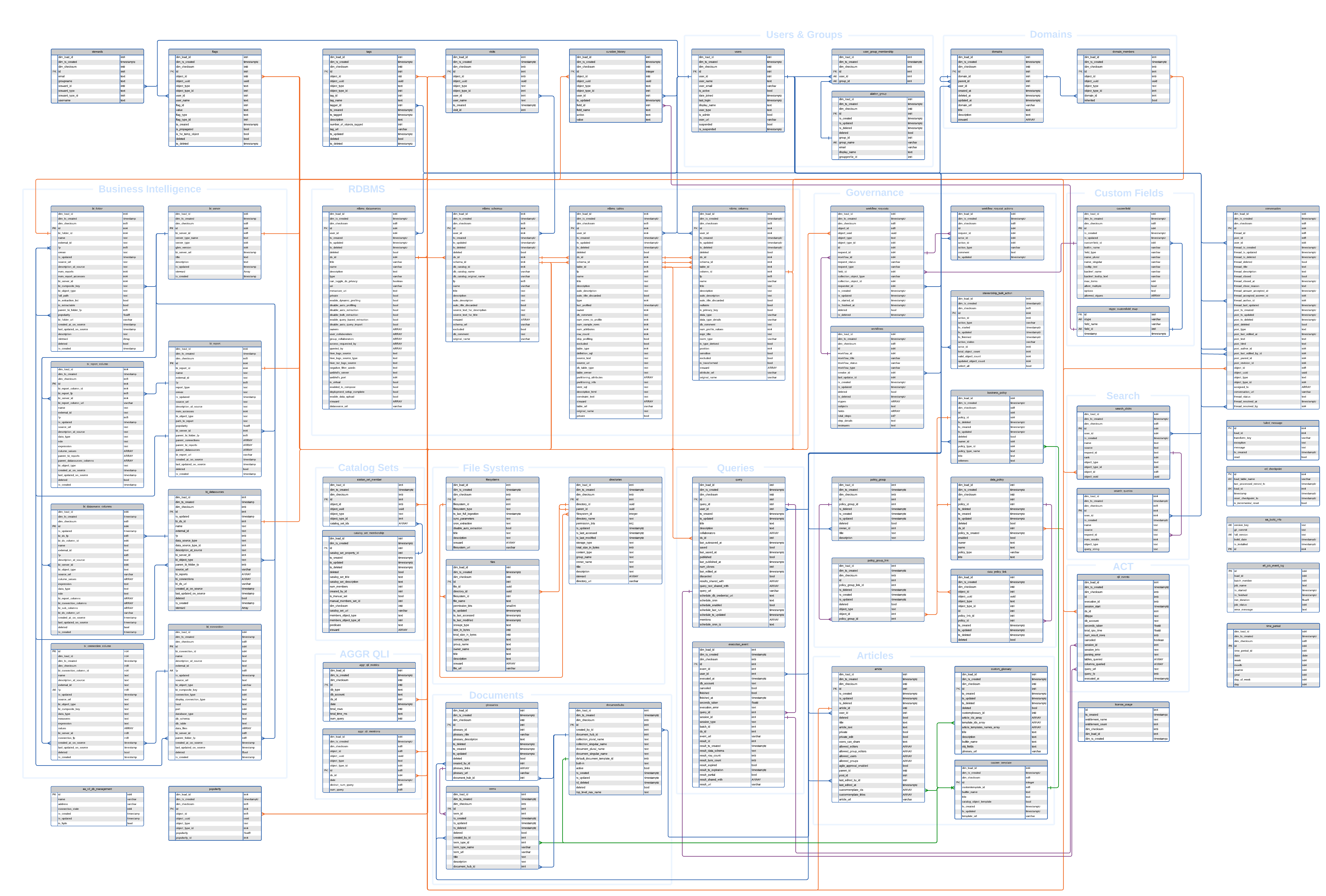 ../../_images/AlationAnalyticsV2_2024_1_1.png