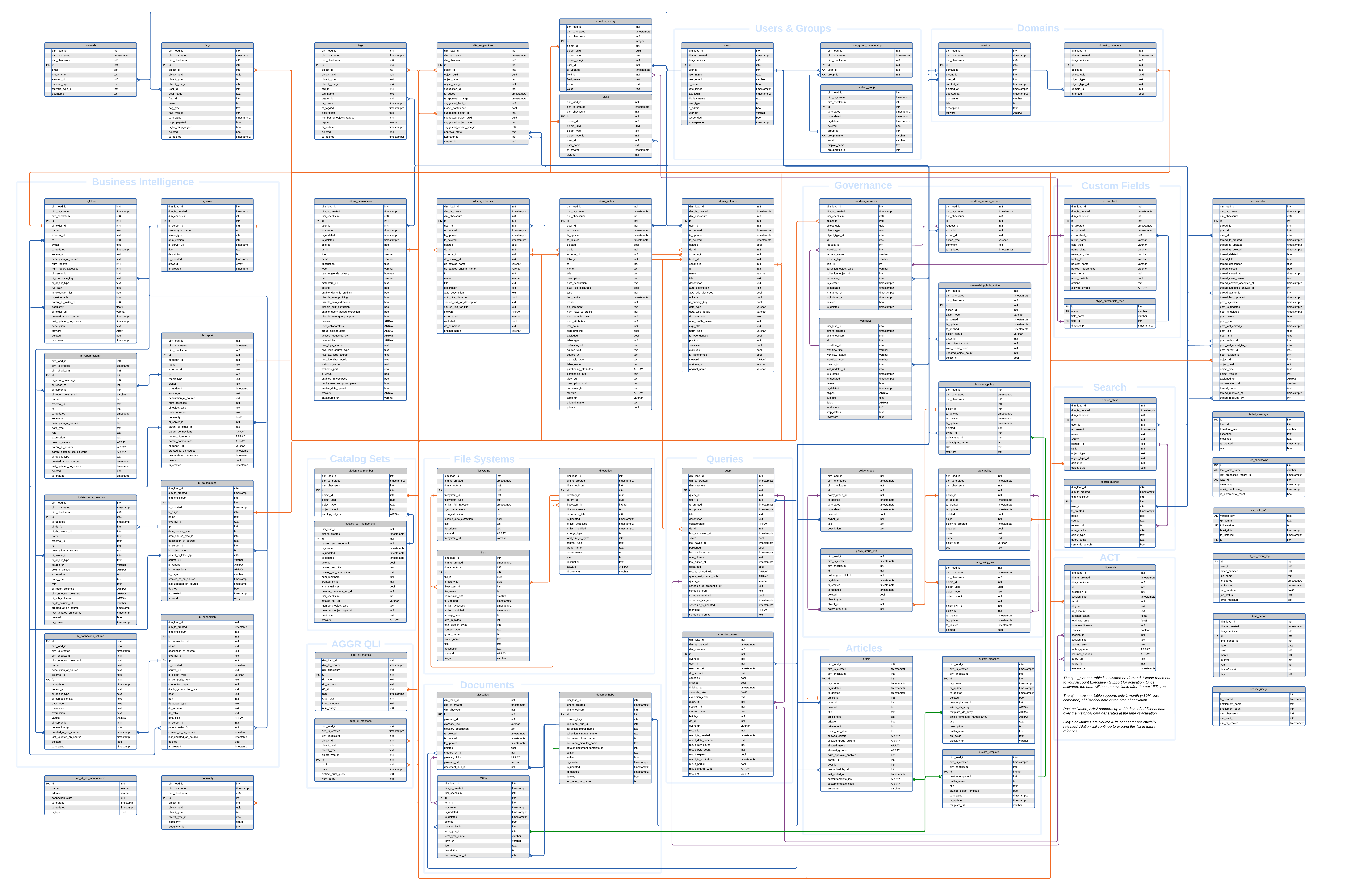 ../../_images/AlationAnalyticsV2_2024_1_3.png