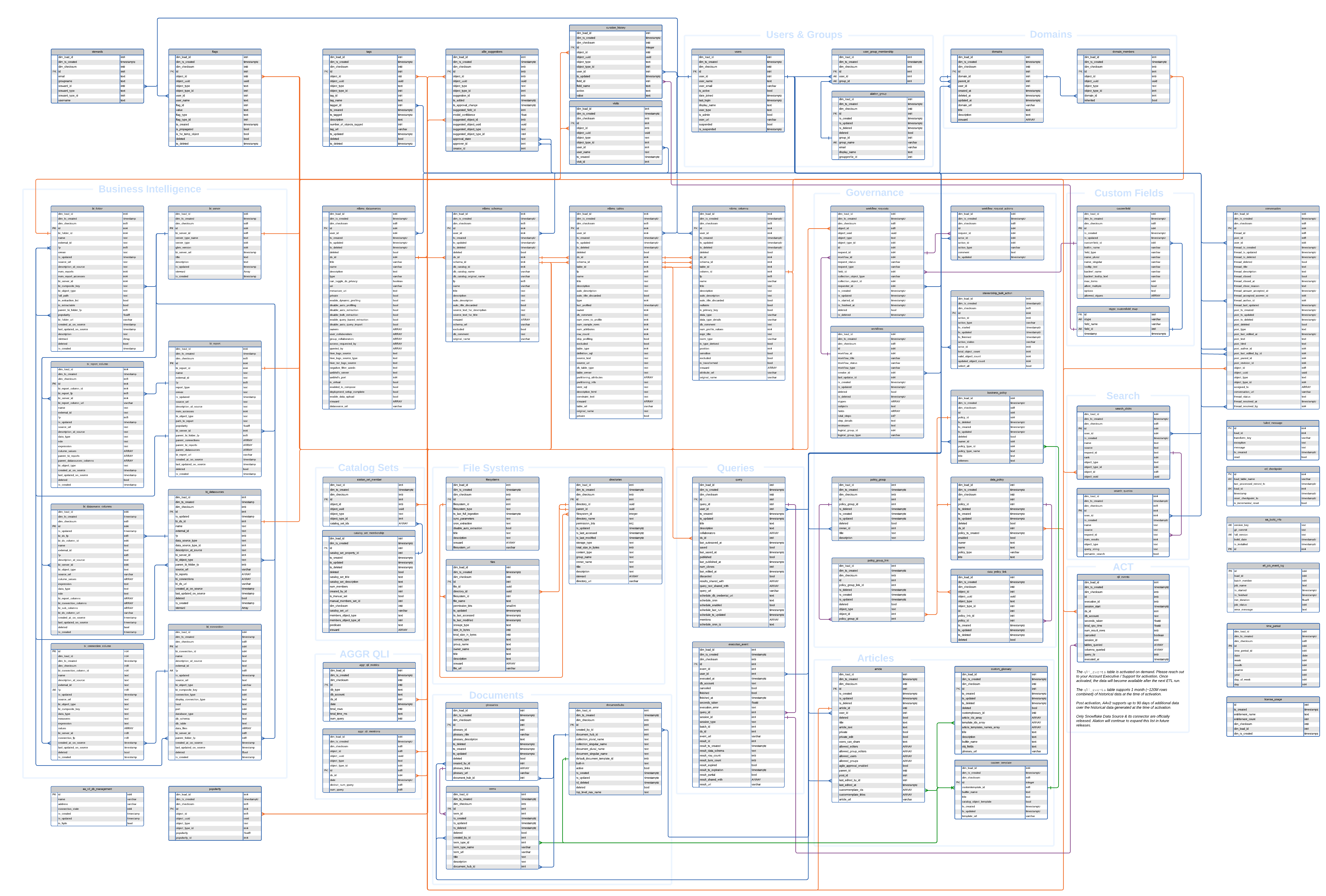 ../../_images/AlationAnalyticsV2_2024_3_2.png