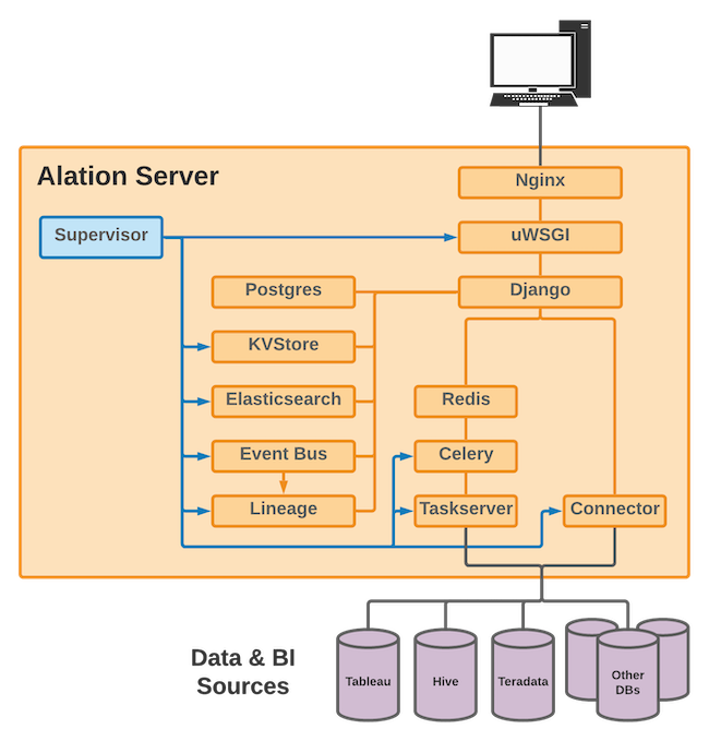 ../../_images/AlationApplicationStack.png