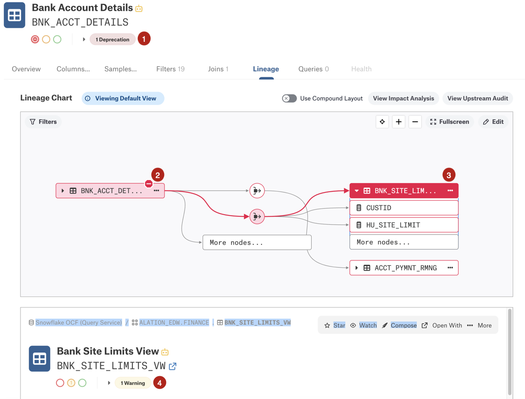 ../../_images/Lineage_Deprecation_Propagation.png