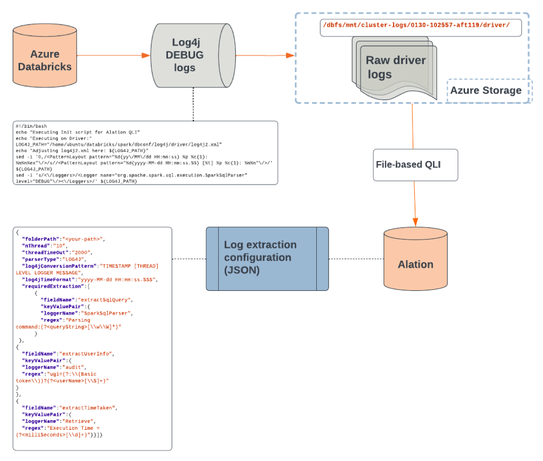 ../../../_images/OCF_Azure_Databricks_FileBasedDiagram.png