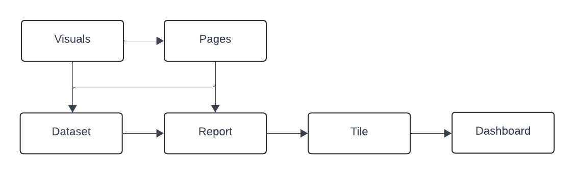 ../../../_images/PowerBI_Pages_Visuals.png