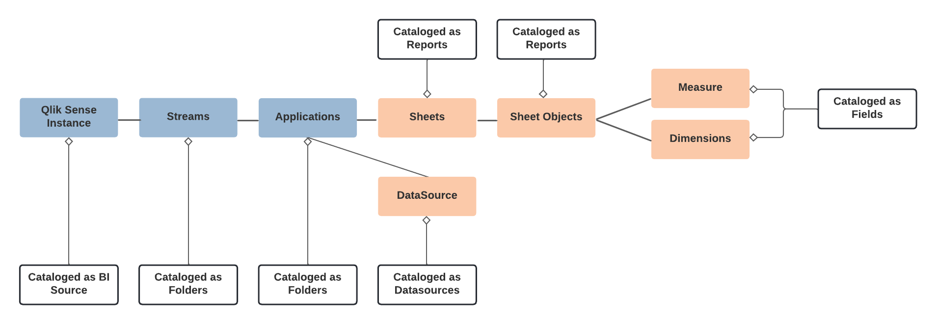 ../../../_images/Qliksense_01.png