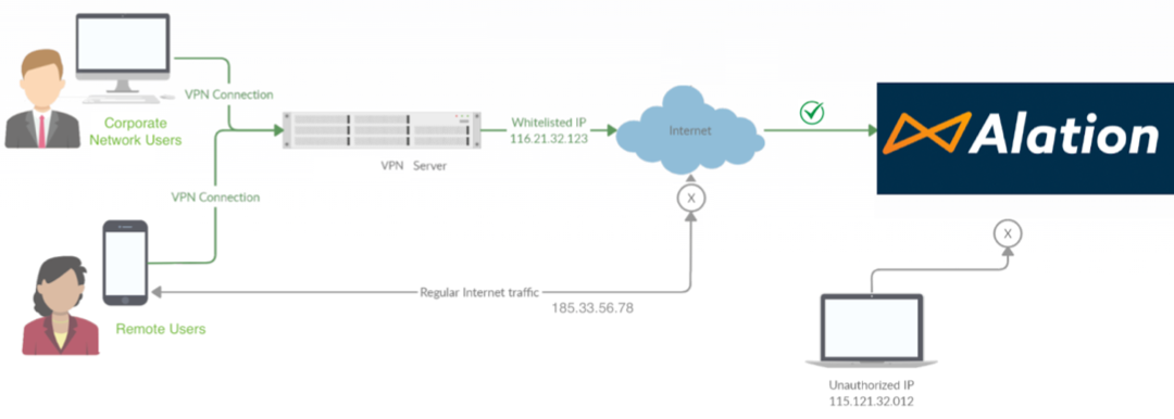 ../../_images/CloudConfiguration_IPManagement_NetworkFlow.png