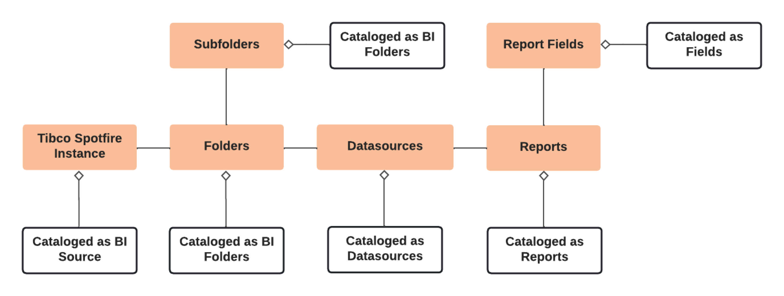 ../../../_images/TibcoSpotfire_01.png