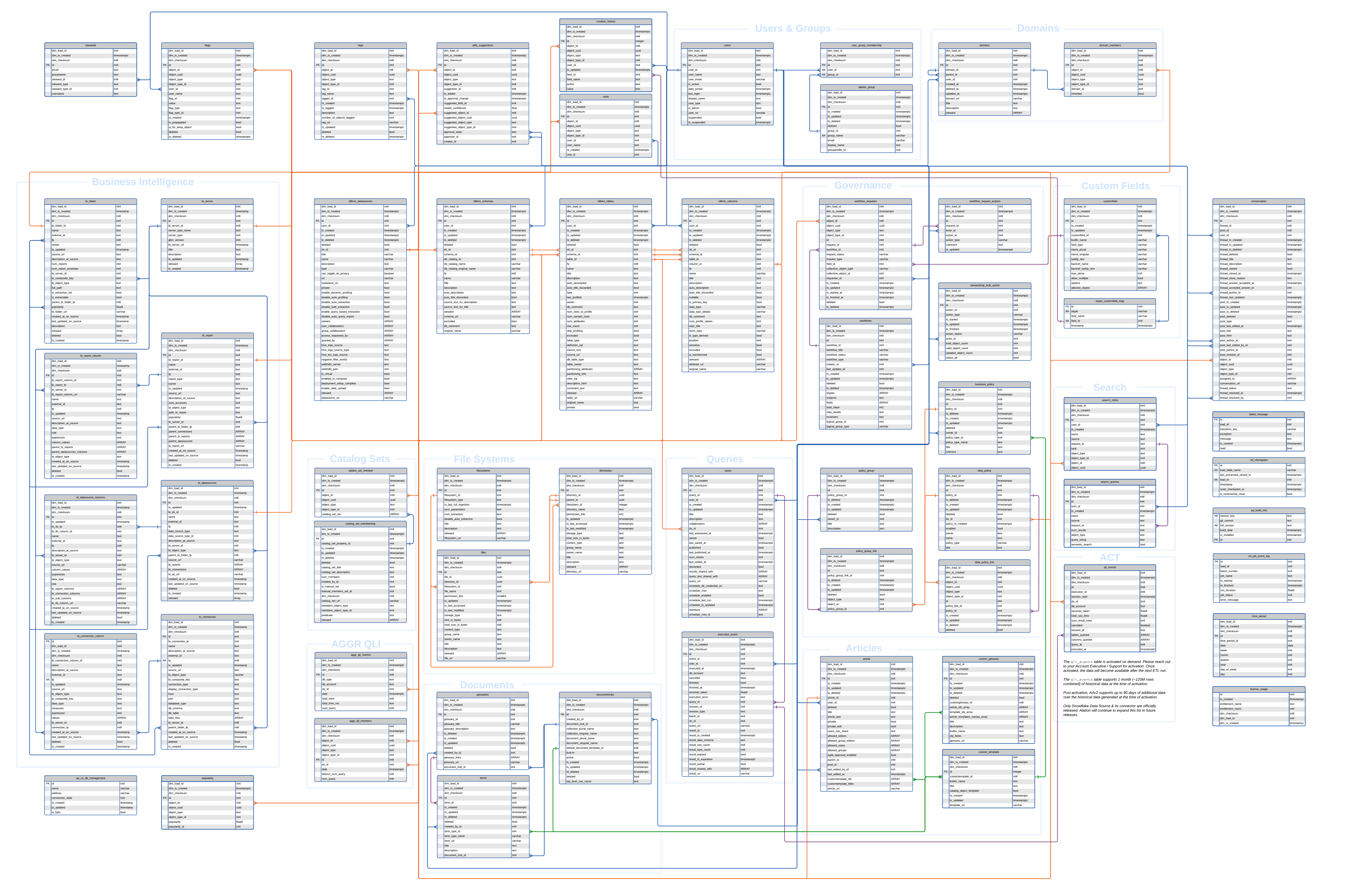 ../../_images/AlationAnalyticsV2_2024_3_2.png