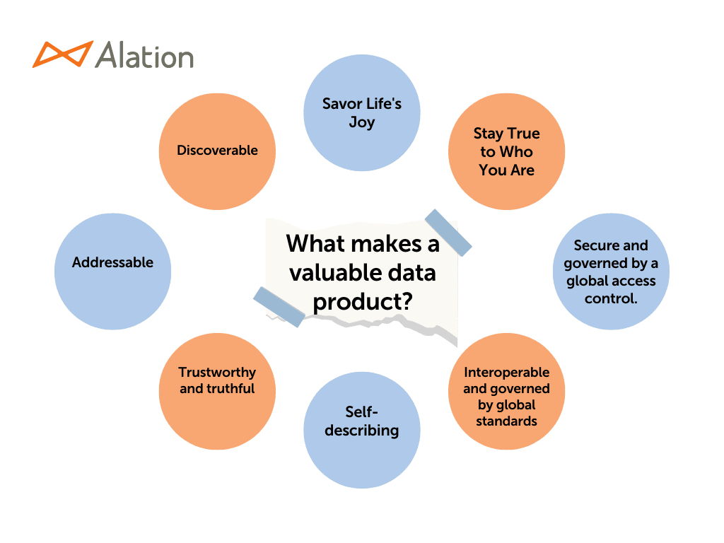 What Makes a Valuable Data Product