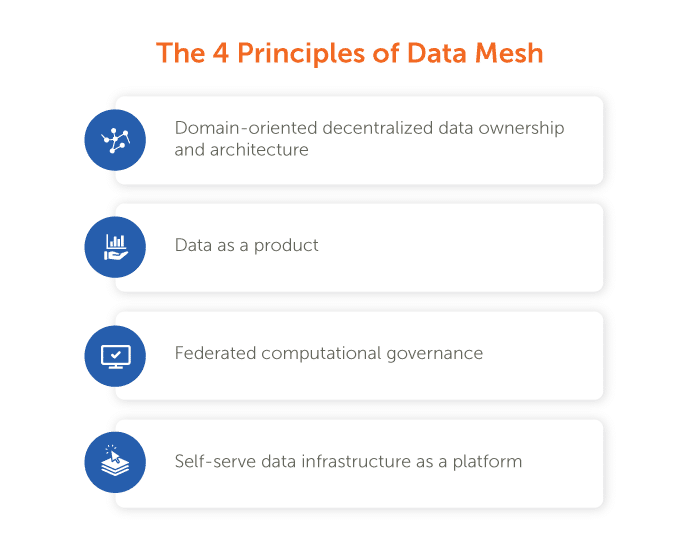 4 Principles of Data Mesh 
