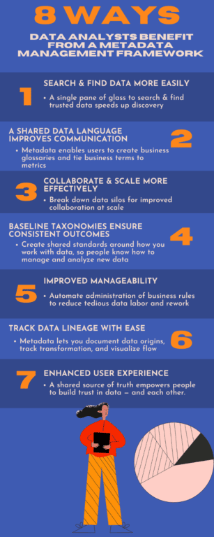 Infographic of 8 ways data analysts benefit from metadata management framework
