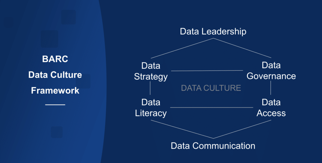 BARC Data Culture Framework