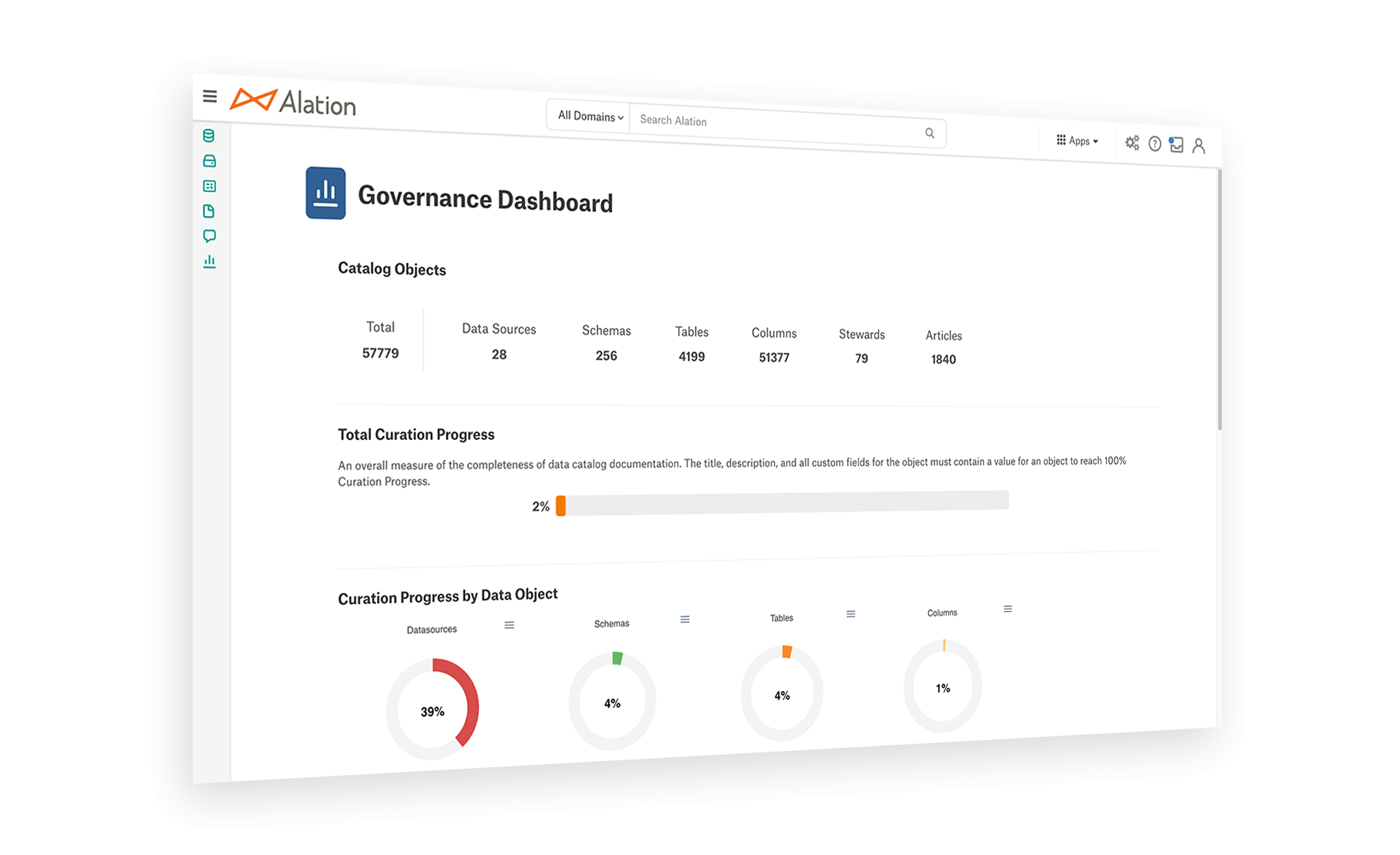 Screenshot of Alation Governance Dashboard