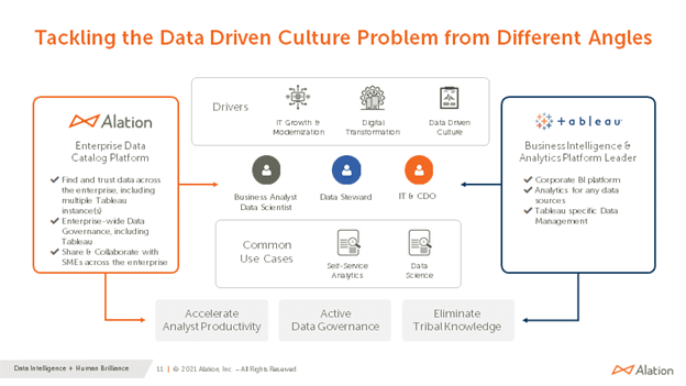 Tackling the data Driven Culture Prob