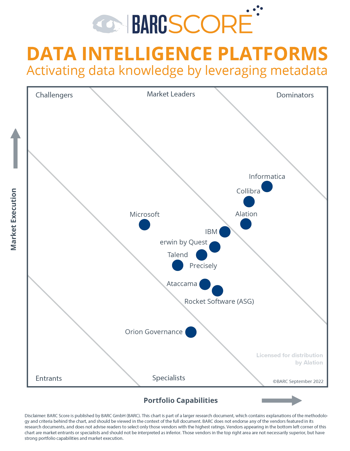 Data Intelligence platforms from the BARC report showcasing Alation as a leader.