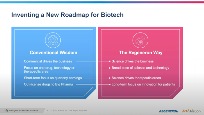 Slide image from Regeneron showcasing the new roadmap for Biotech displaying the “conventional wisdom” vs “the Regeneron way”