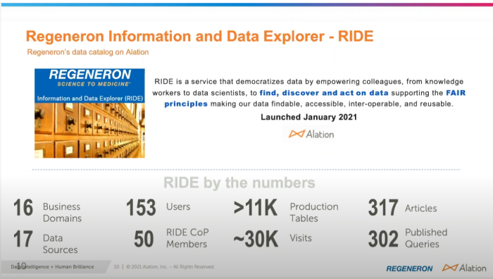 Slide image displaying Regeneron Information and Data Explorer - RIDE