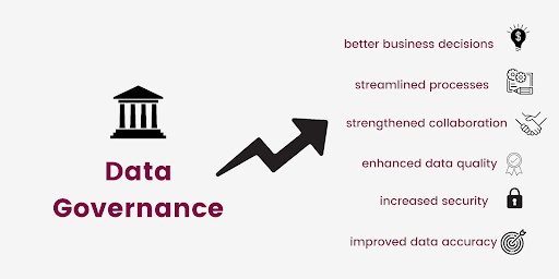 Data Governance infographic showcasing the benefits of data visualization with the integration of data catalogs.