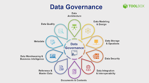Data Governance tool infographic from Toolbox.com
