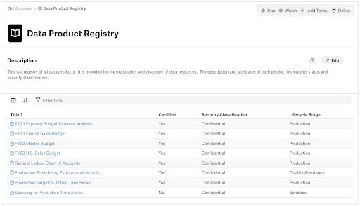 Alation’s data product registry spanning all domains.