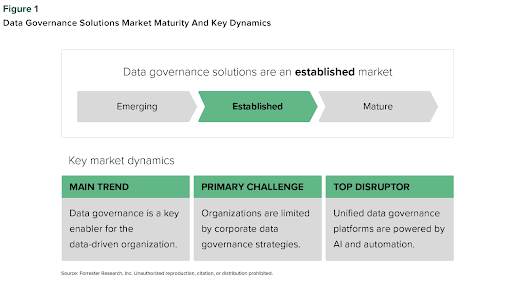 Figure 1 of the new Data Governance Solutions Landscape Q4 2022 report showcasing how the data governance market has matured, as products and services evolve to help data leaders pioneer more competitive corporate governance strategies.