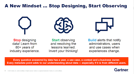 Infographic pulled from Gartner’s presentation on A New Mindset…Stop Designing, Start Observing