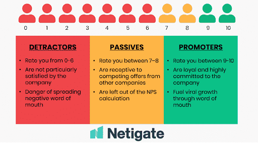 Net Promoter Score by Netigate