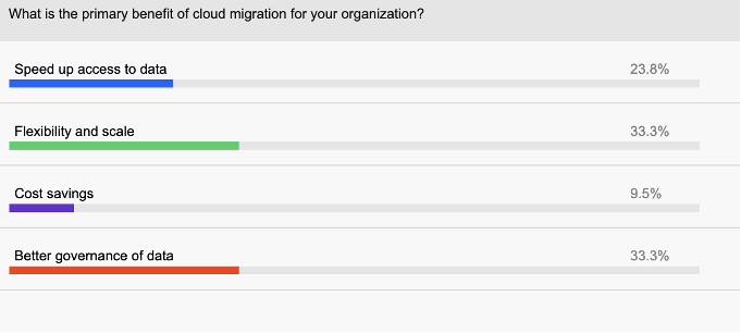 Primary benefits of cloud migration