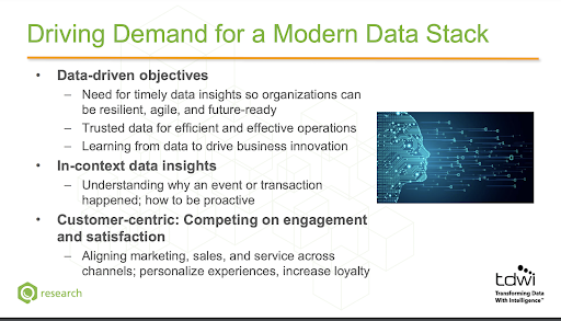 Driving Demand for a Modern Data Stack slide displaying the need for better and faster insights has contributed to the rise of the modern data stack. Source from TDWI.
