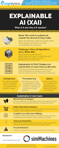 Infographic of What is XAI and Why It’s Needed from Cognilytica